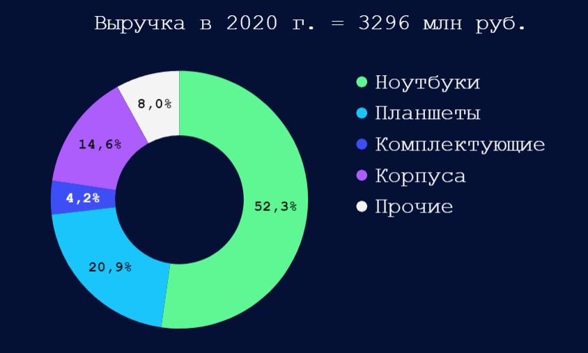 Image for article