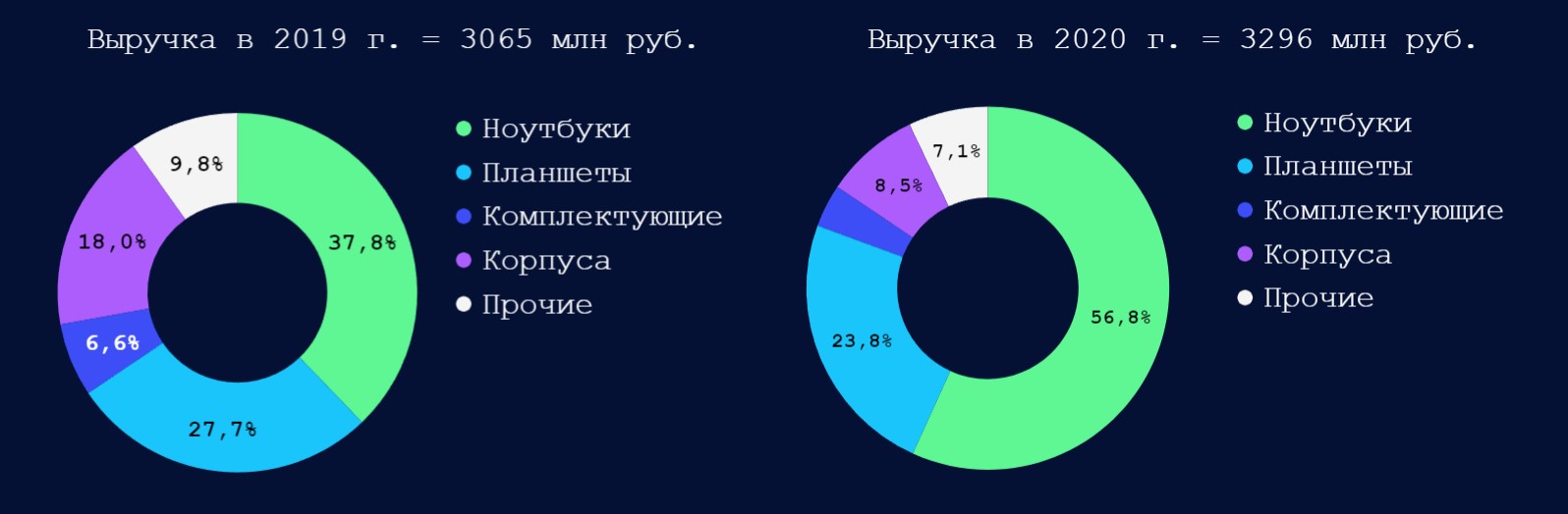 Image for article